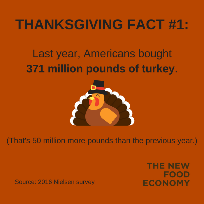 Americans are gobbling up more turkeys, pies, and meal kits for ...