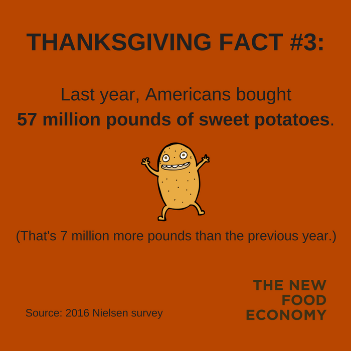 Americans are gobbling up more turkeys, pies, and meal kits for ...