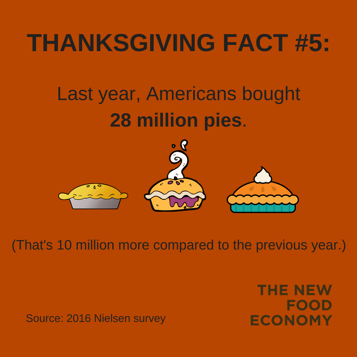 Americans Are Gobbling Up More Turkeys, Pies, And Meal Kits For 