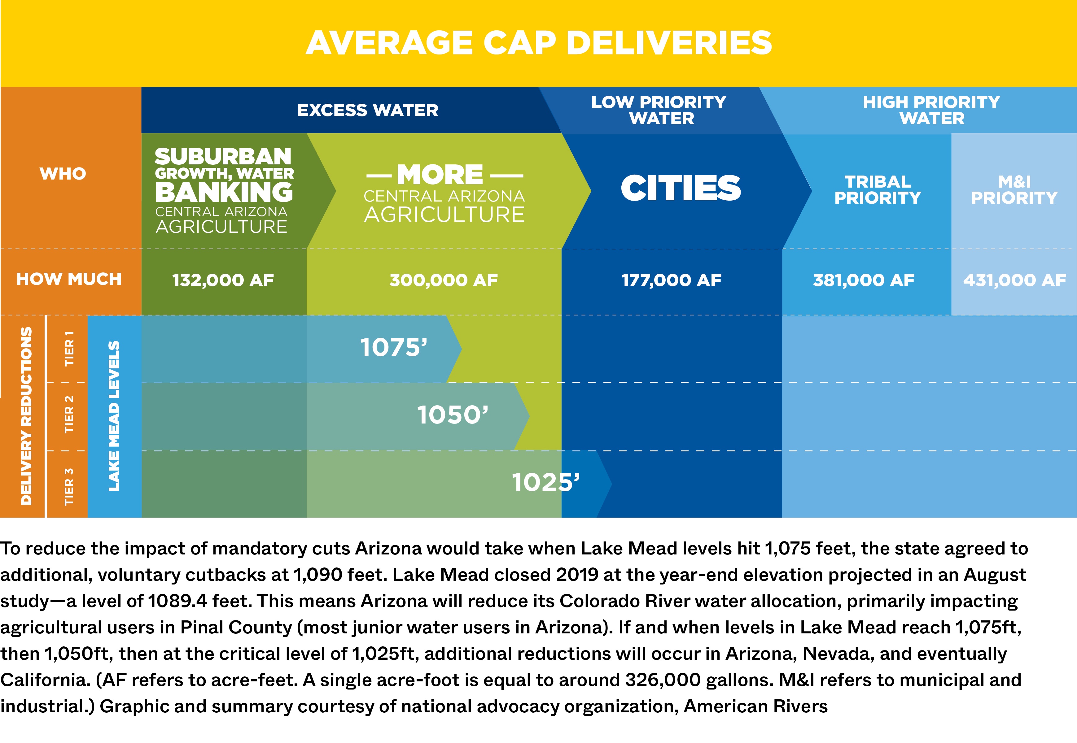 Average cap deliveries