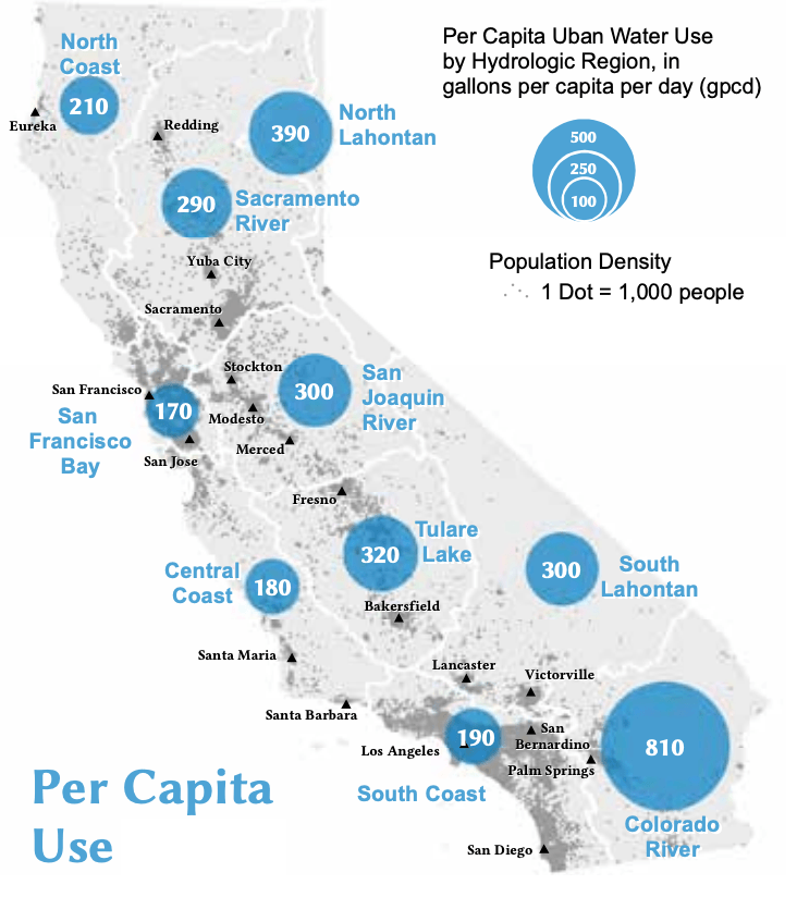 per capita water use