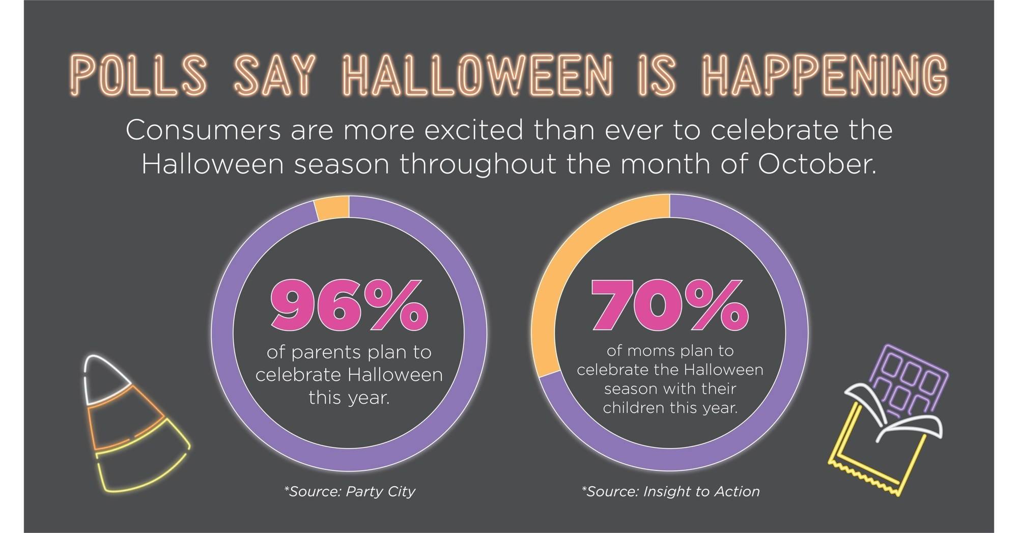 Marketing materials from the National Confectioners Association, like the graphic shown here, helped establish a narrative that Halloween trick-or-treating can't be stopped—even by the Covid-19 pandemic. September 2020