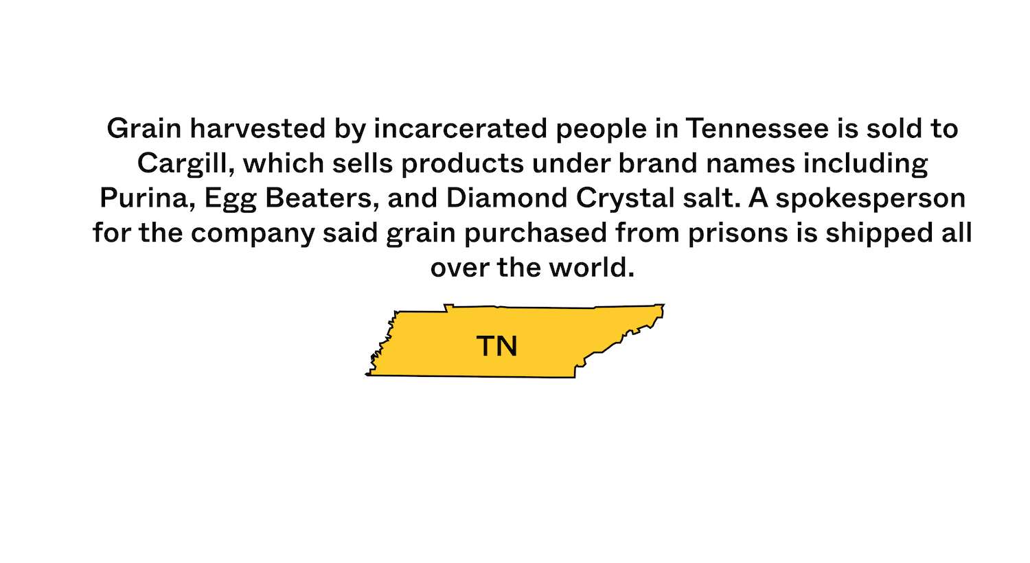 State of Tennessee in yellow with a statistic about inmate made food. May 2021