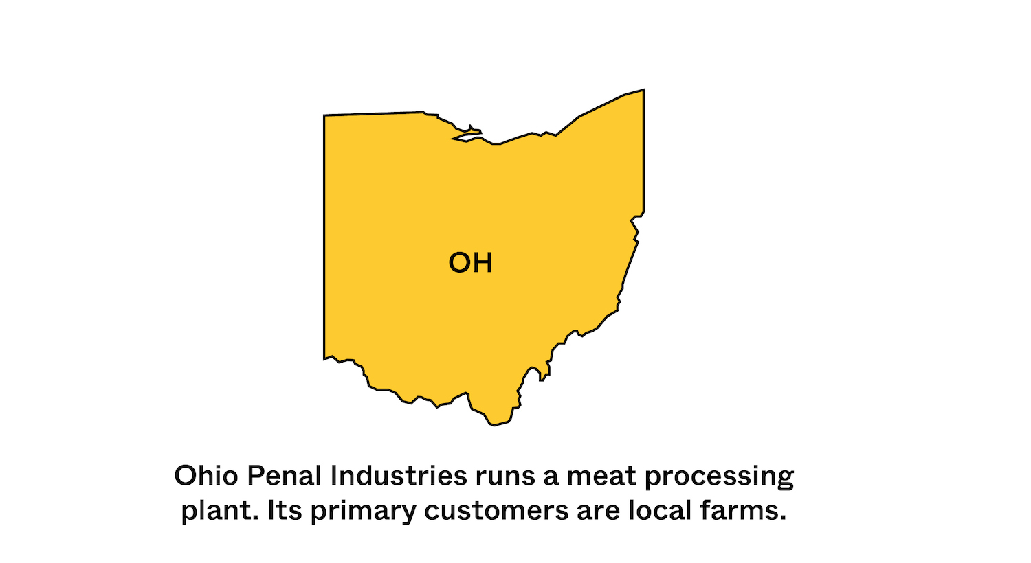 State of Ohio in yellow with a statistic about inmate made food. May 2021