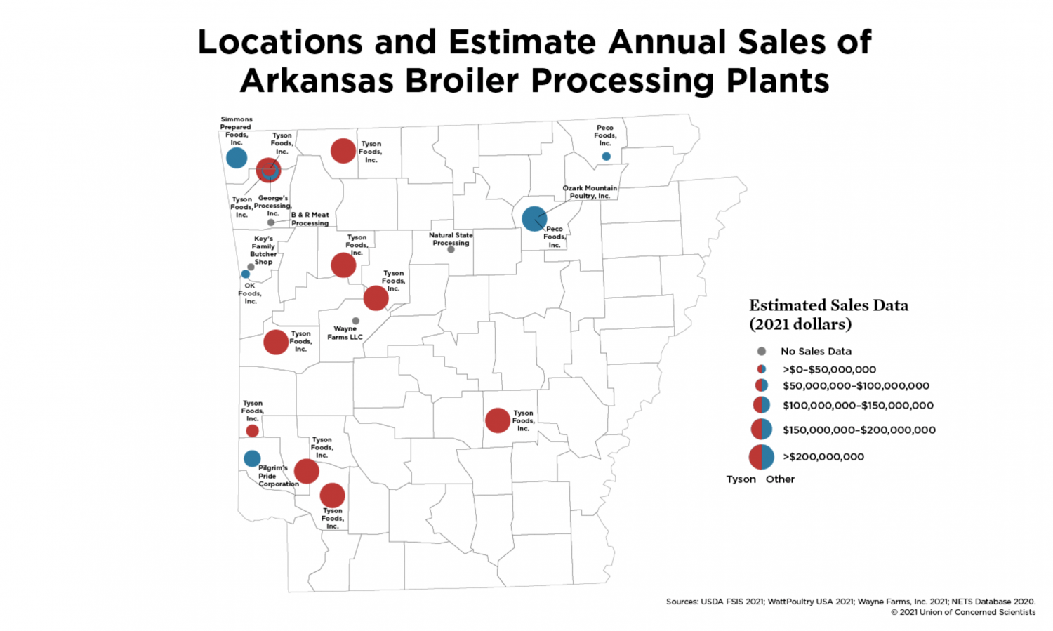 A map of locations and estimate annual sale of arkansas broiler processing plants. August 2021