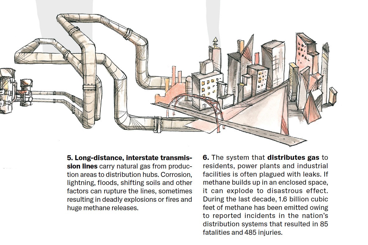 Illustration showing the methane emission process, interstate transmission lines and distribution of gases. November 2021